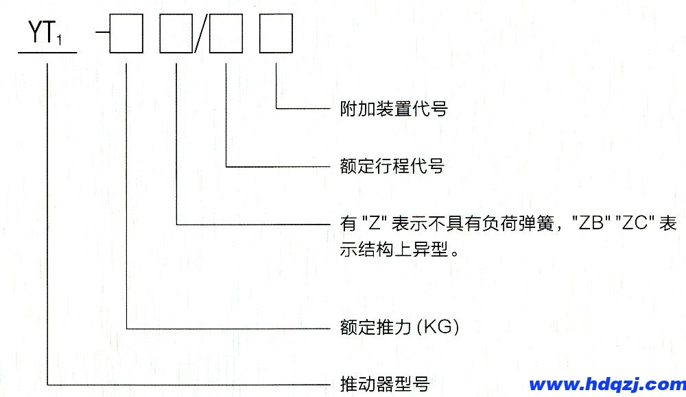 型號意義