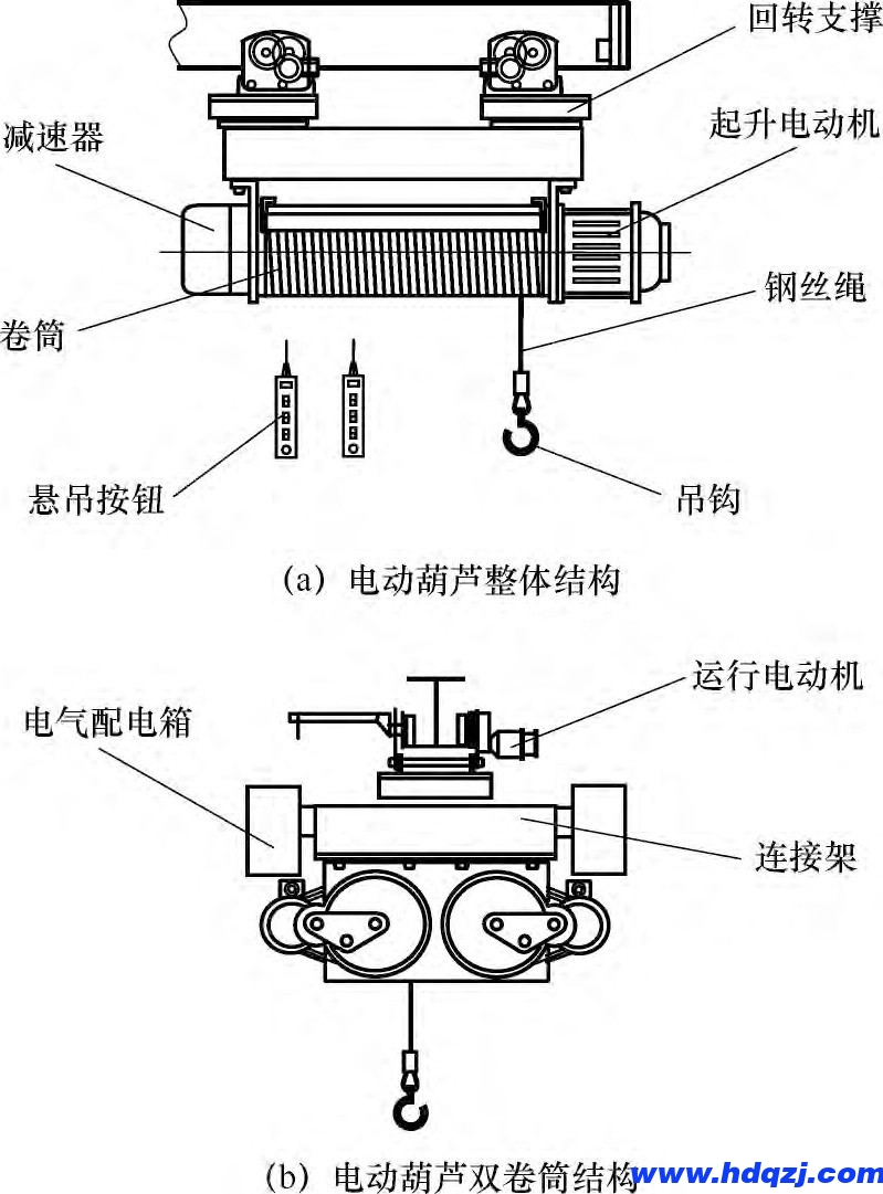 罐頂檢修起重機械設備LNG曲軌電動葫蘆LNG單軌絞車曲軌起重機