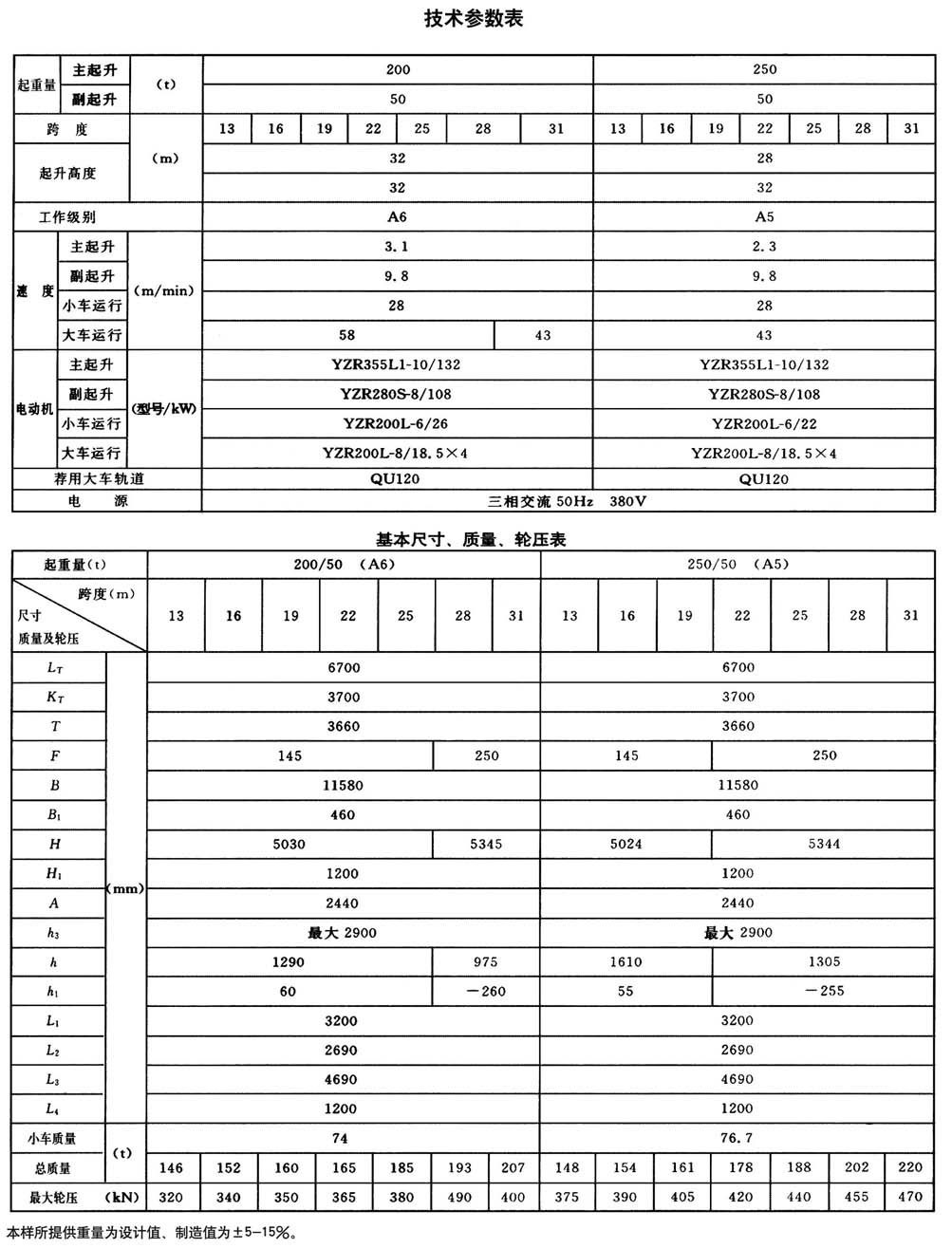 QD型通用橋式起重機