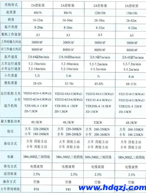 鐵路提梁機結構技術參數(shù)圖