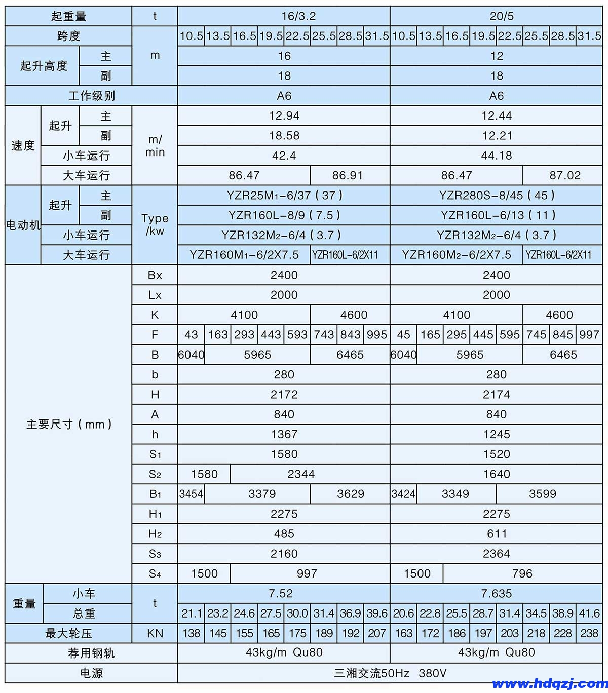 QY型5~20/5t絕緣吊鉤橋式起重機