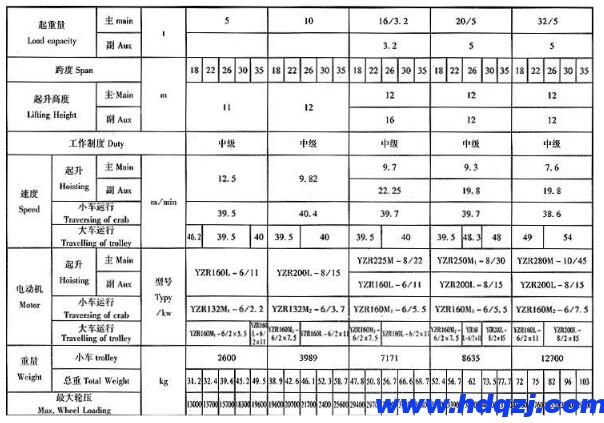 路橋門式起重機結構技術參數圖