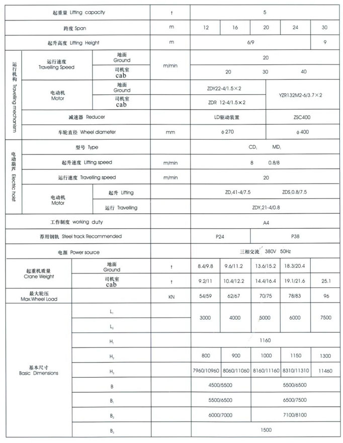 MHX型3~20t電動葫蘆門式起重機(jī)（箱型式）