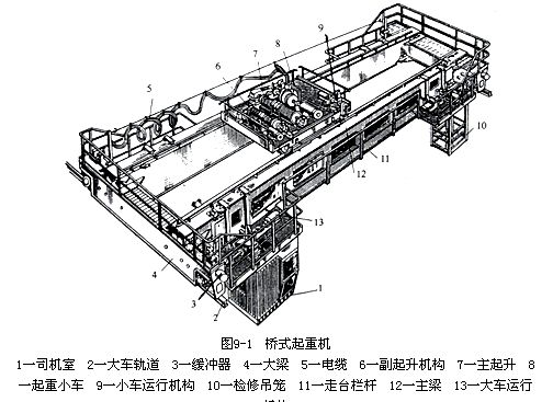 橋式起重機的結(jié)構(gòu)