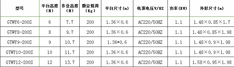 雙桅柱鋁合金升降機