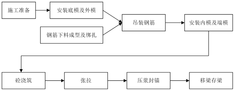 預(yù)制梁場龍門吊