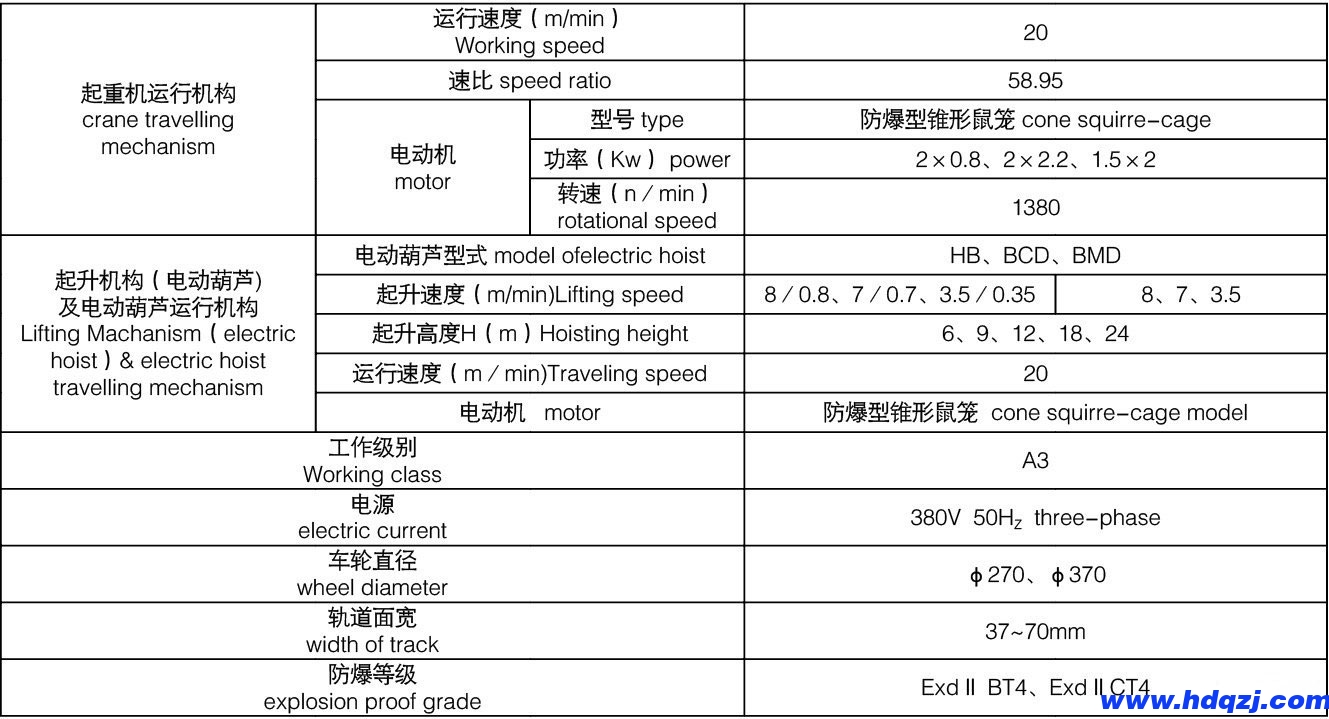 雙梁抓斗門式起重機(jī)參數(shù)