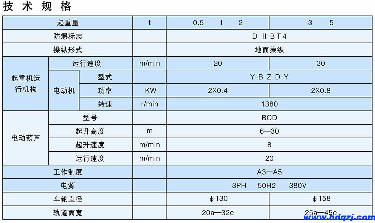 BX型0.5-5t防爆懸掛橋式起重機