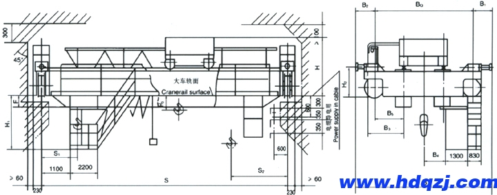 雙梁防爆橋式起重機外形結構圖