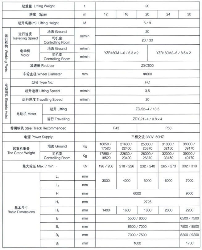 MHXH型3-32t電動葫蘆門式起重機（上包下花）