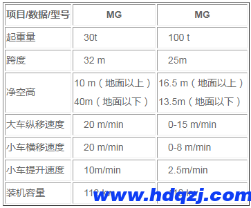 MG提梁機結(jié)構(gòu)技術(shù)參數(shù)圖