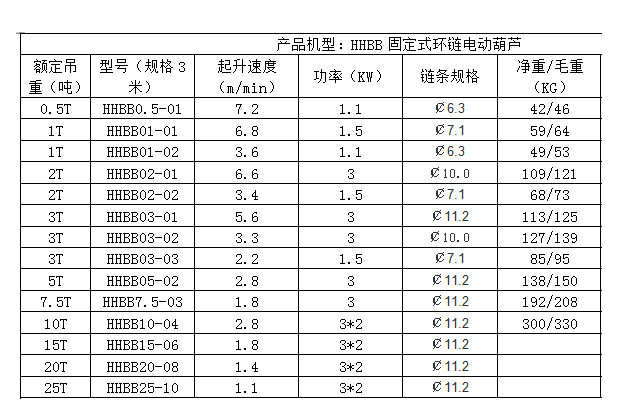 雙環鏈電動葫蘆