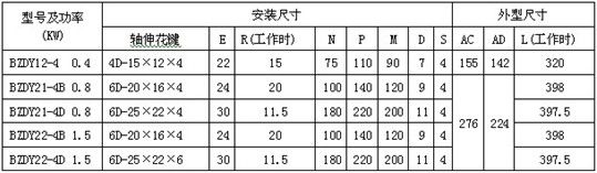 　　主要性能參數及安裝尺寸：