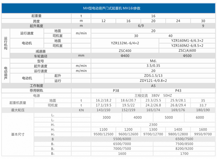 MH型電動葫蘆門式起重機參數