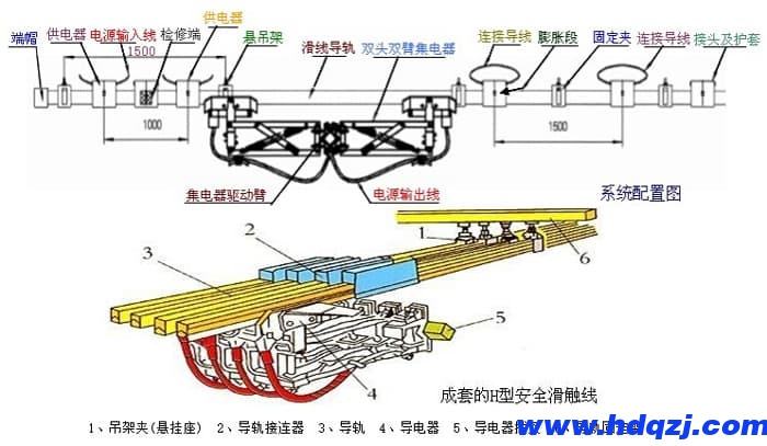 橋式起重機(jī)電纜滑線材質(zhì)選用要求