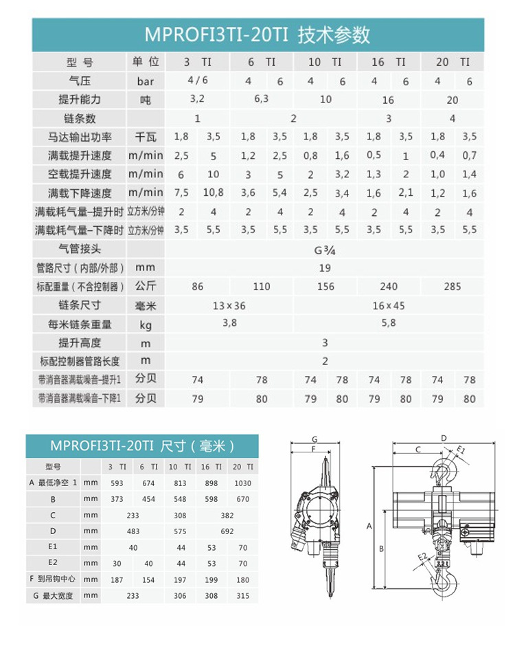 氣動(dòng)環(huán)鏈葫蘆參數(shù)