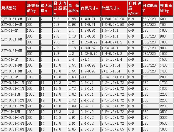 單臂導軌式升降機