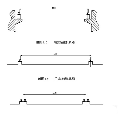 橋門式起重機軌道跨度測量圖示