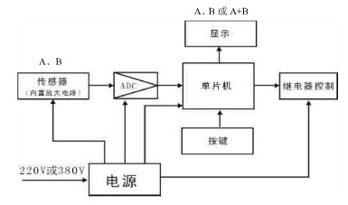 超載限制器原理