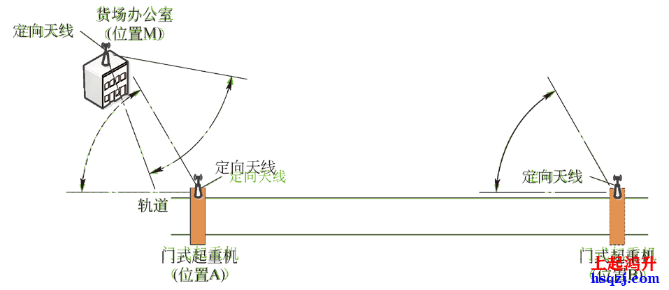 起重機安全監(jiān)控管理系統(tǒng)