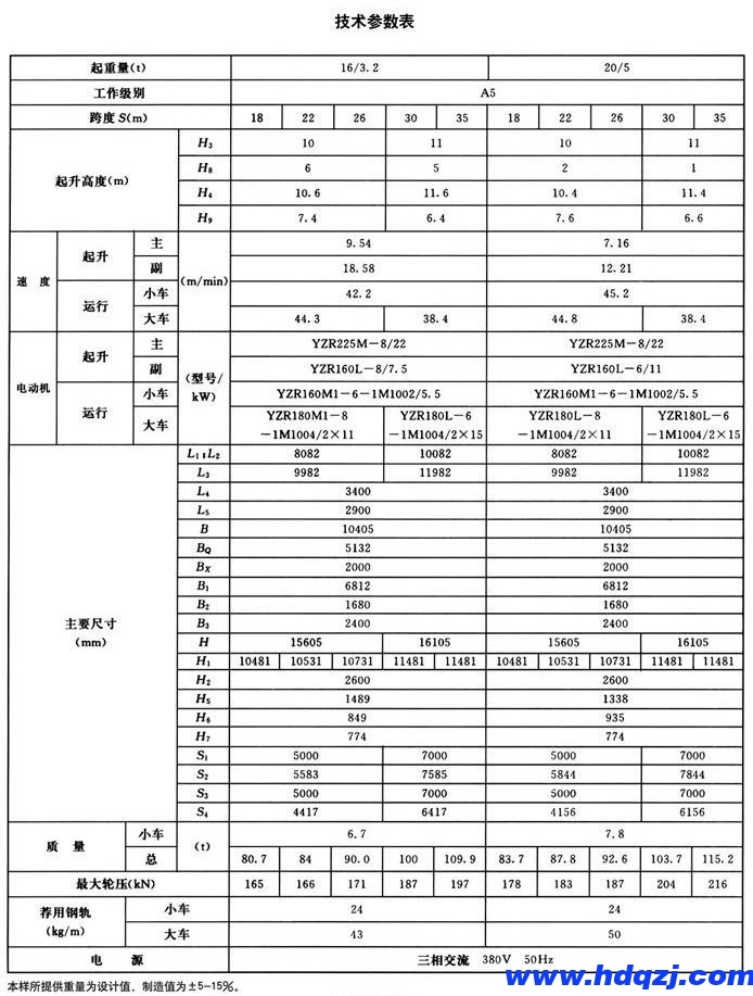 MG型雙主梁通用門式起重機