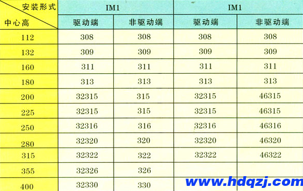 冶金起重用電動機概述(1)-YZR電機