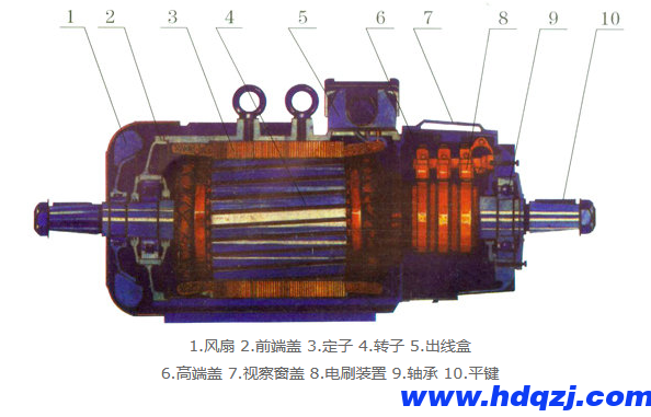 冶金起重用電動機概述(1)-YZR電機