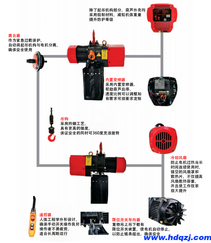 環鏈電動葫蘆與鋼絲繩電動葫蘆的不同有哪些？