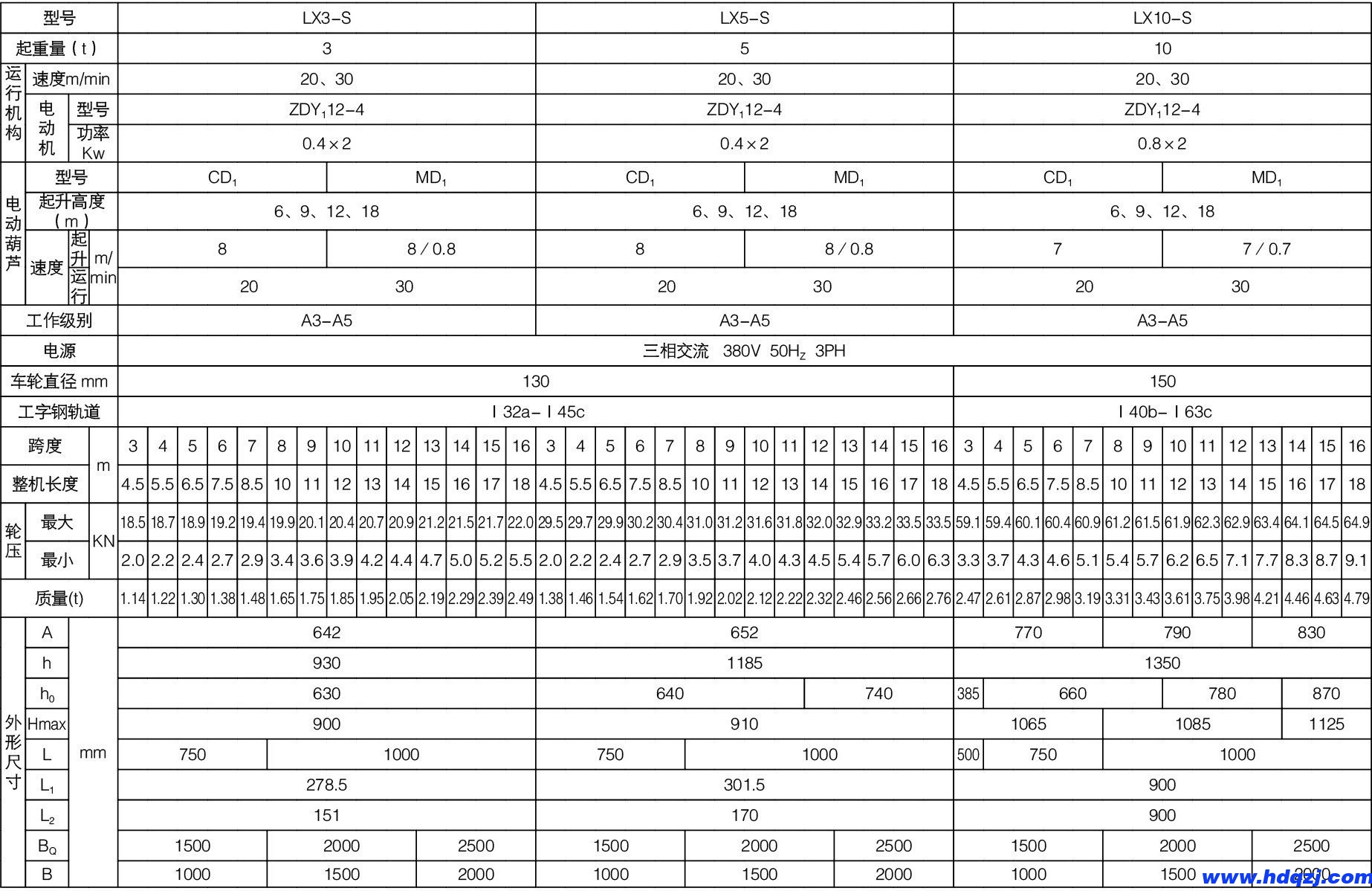 LX型單梁懸掛起重機(jī)