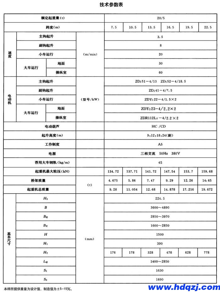 電動(dòng)葫蘆橋式起重機(jī)