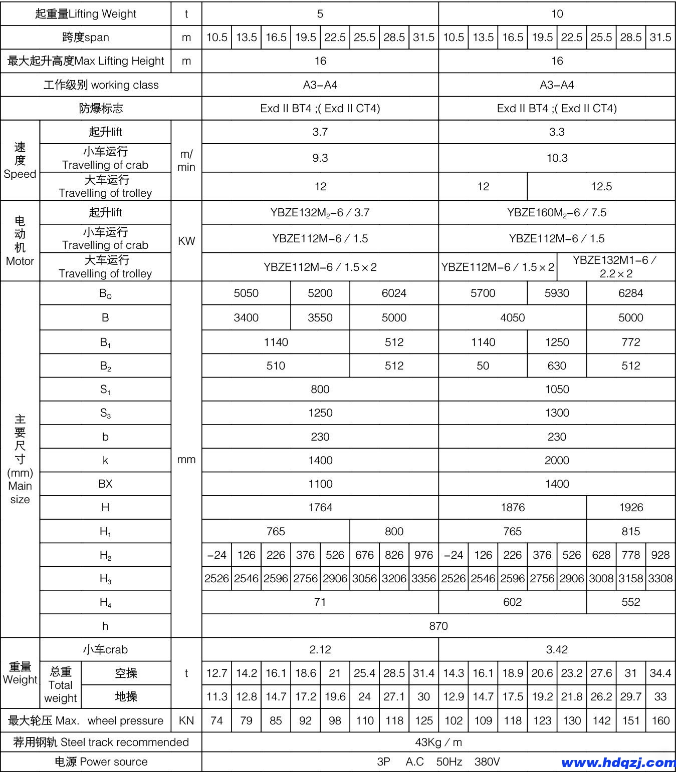 雙梁防爆起重機(jī)