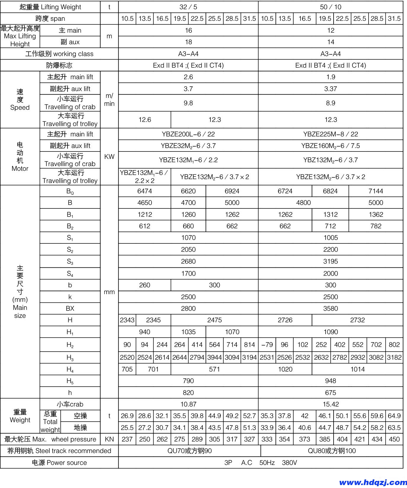 雙梁防爆起重機(jī)