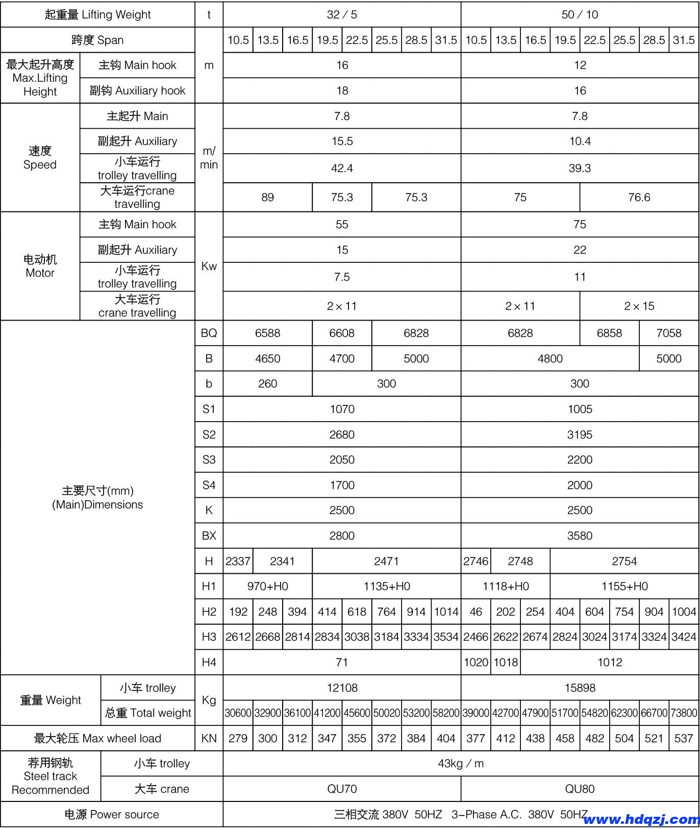 冶金橋式起重機