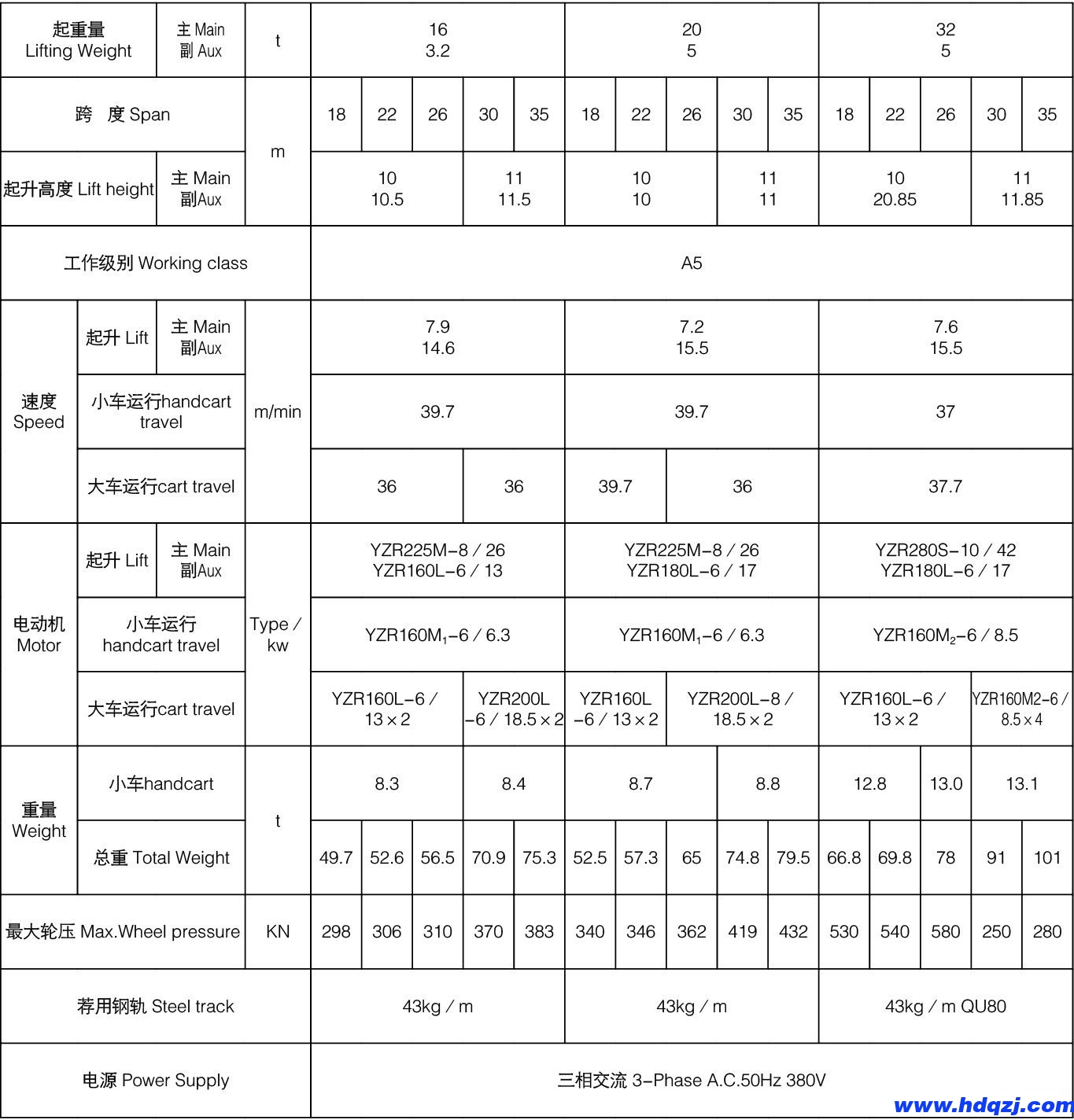 MDG型吊鉤門式起重機