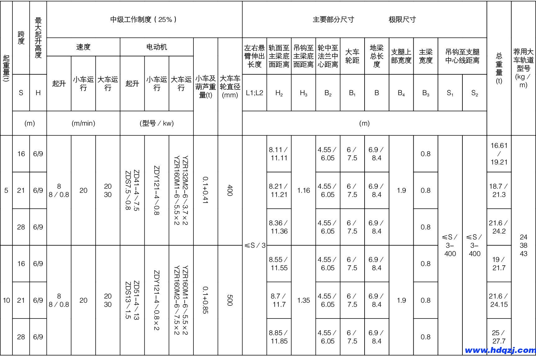 L型電動(dòng)葫蘆門式起重機(jī)