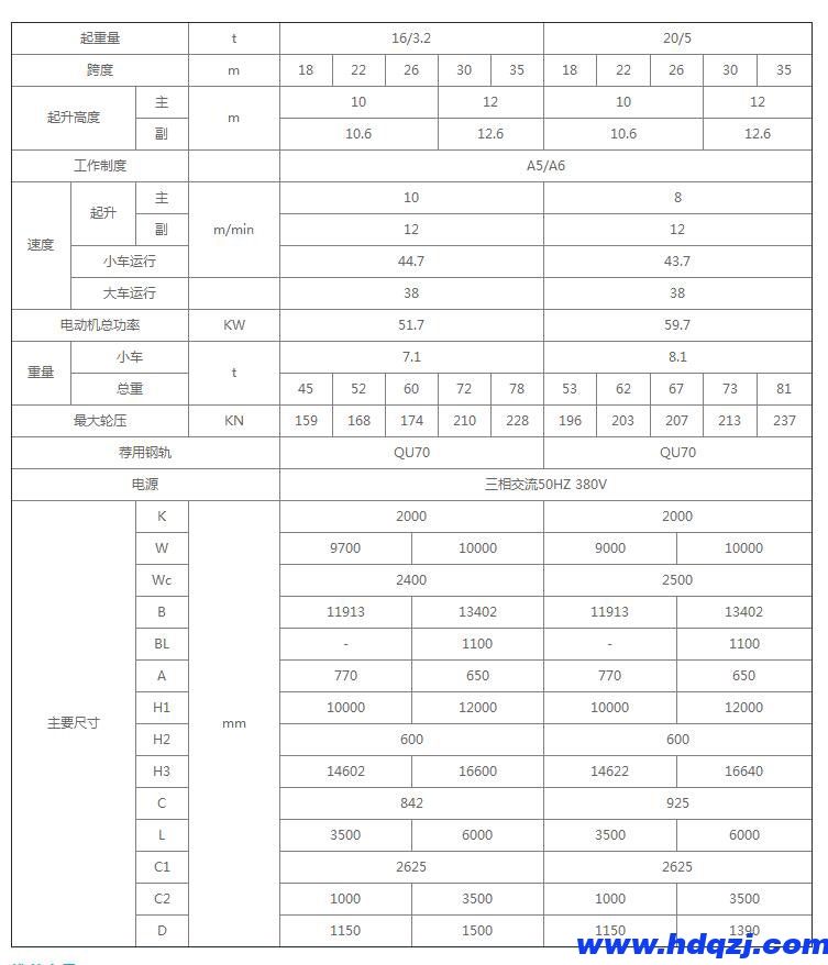 雙梁半門式起重機