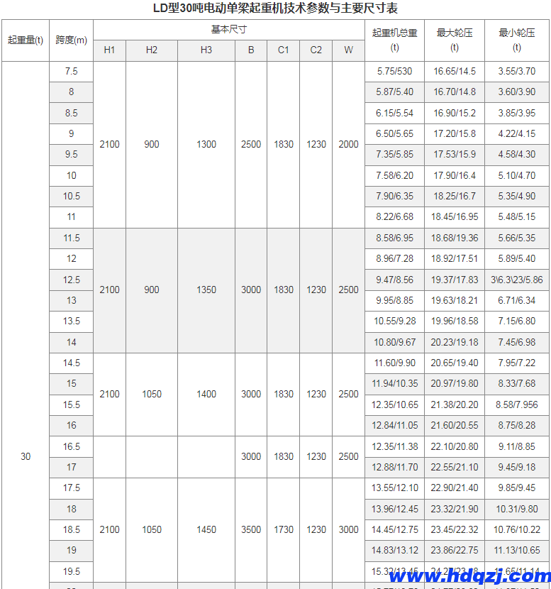 LD型電動(dòng)單梁起重機(jī)(16~30噸)