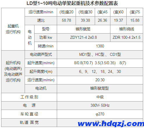 LD型電動單梁起重機(jī)(1~10噸)