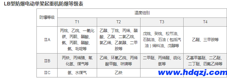 防爆電動單梁起重機