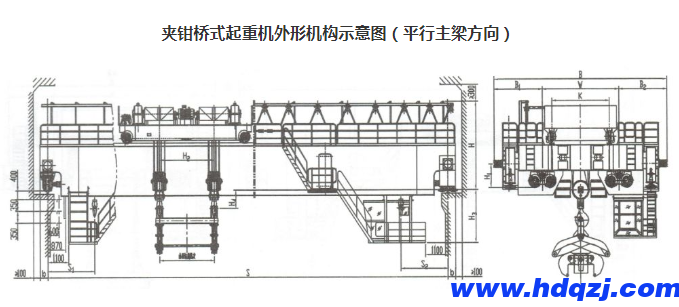 夾鉗橋式起重機技術參數