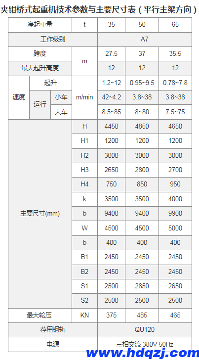 夾鉗橋式起重機技術參數