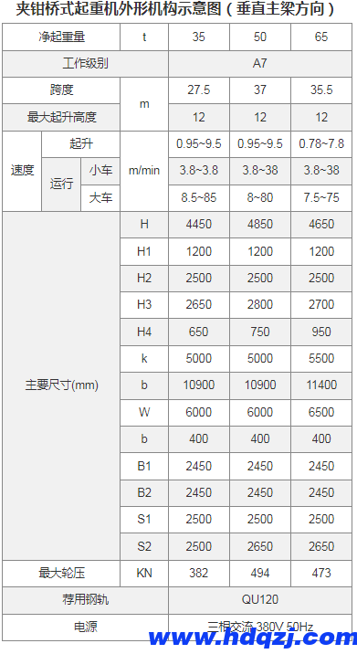 夾鉗橋式起重機技術參數