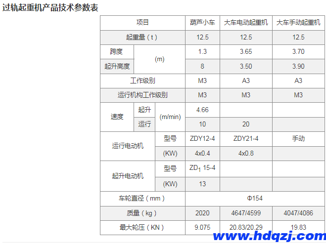 電動(dòng)雙梁懸掛過軌起重機(jī)