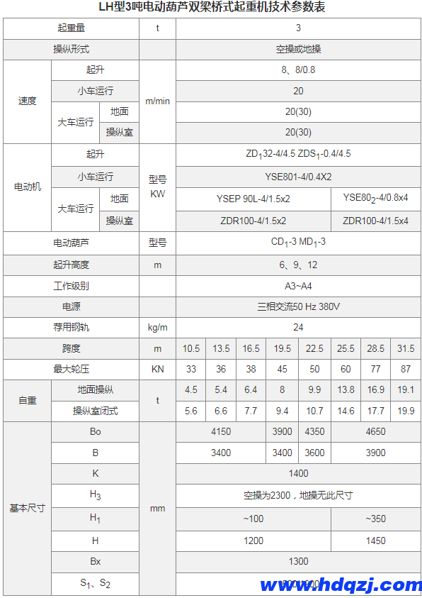 LH型電動葫蘆雙梁橋式起重機