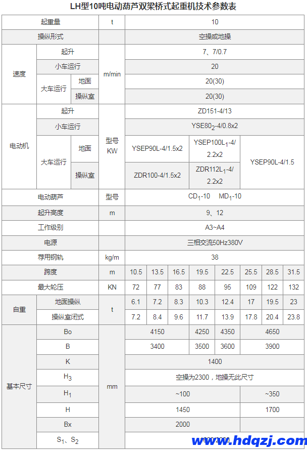 LH型電動葫蘆雙梁橋式起重機