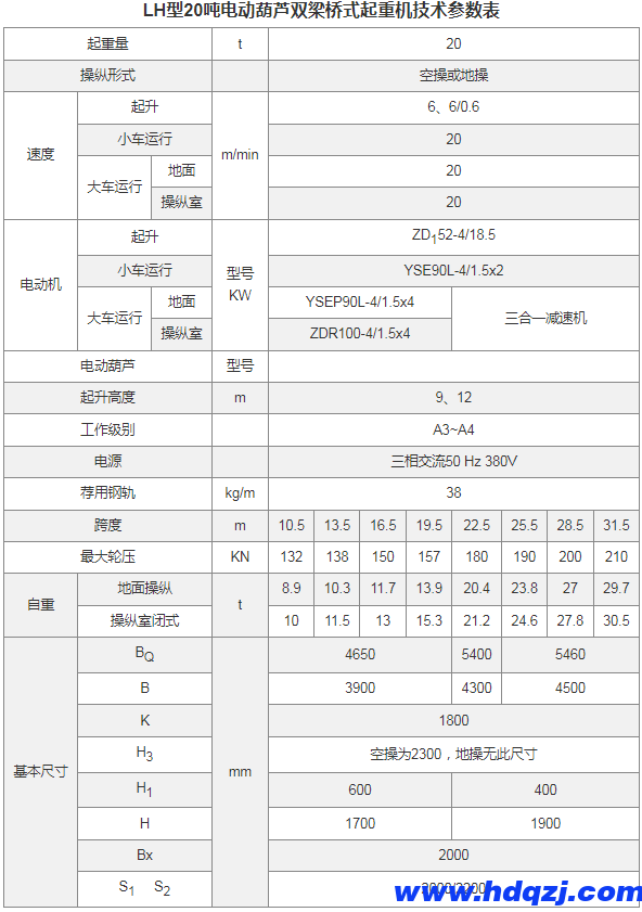 LH型電動葫蘆雙梁橋式起重機